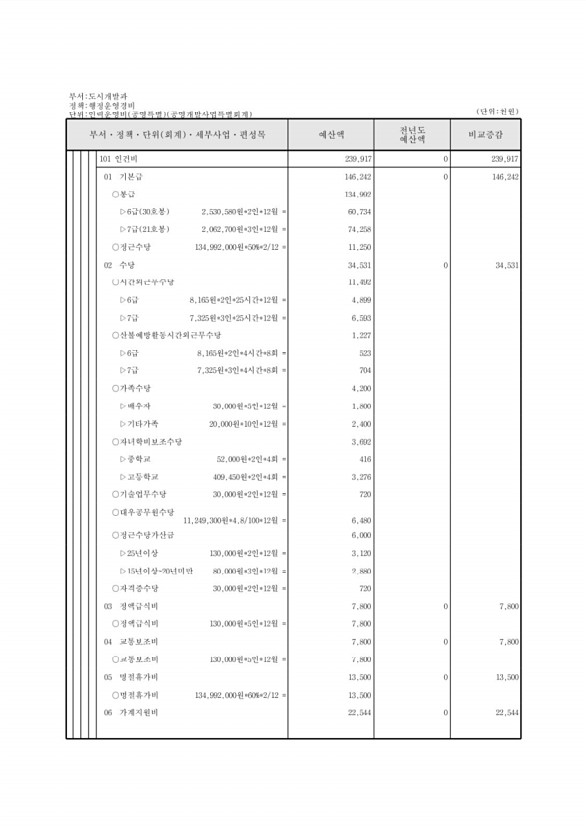 877페이지