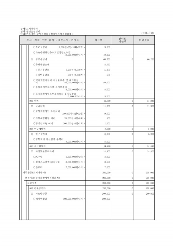 879페이지