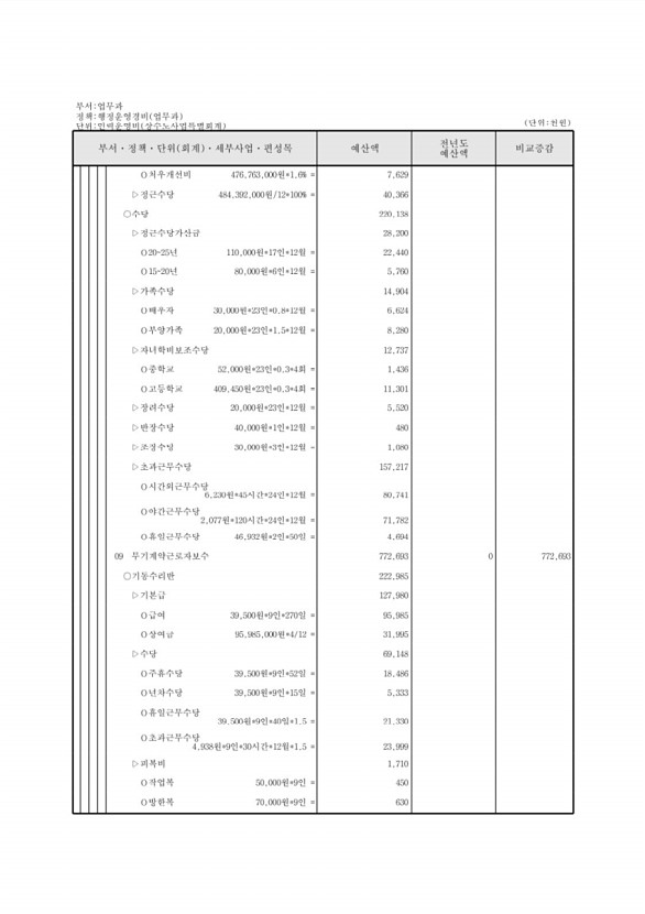 897페이지