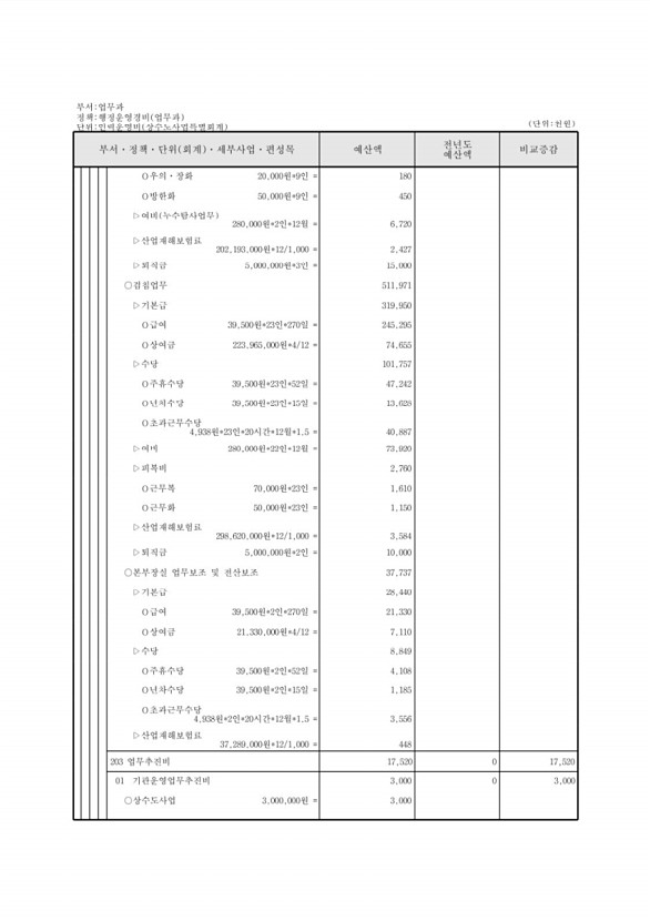 898페이지