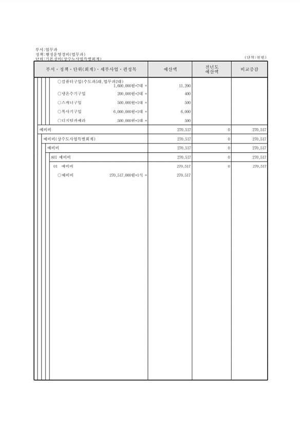 901페이지