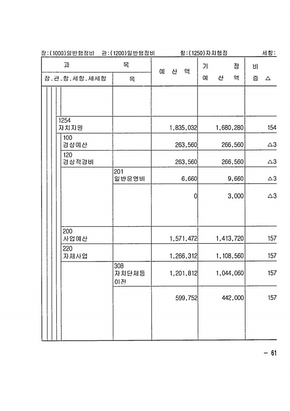 107페이지