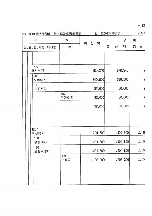 109페이지