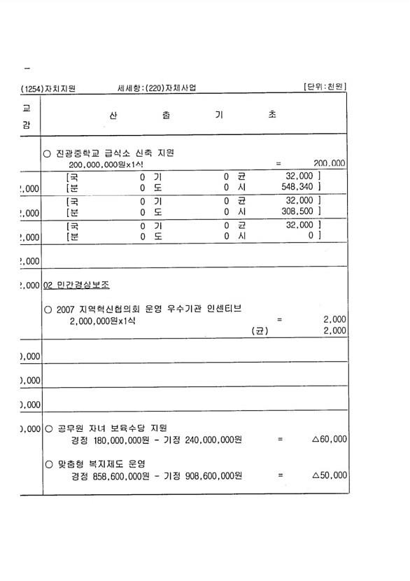 110페이지