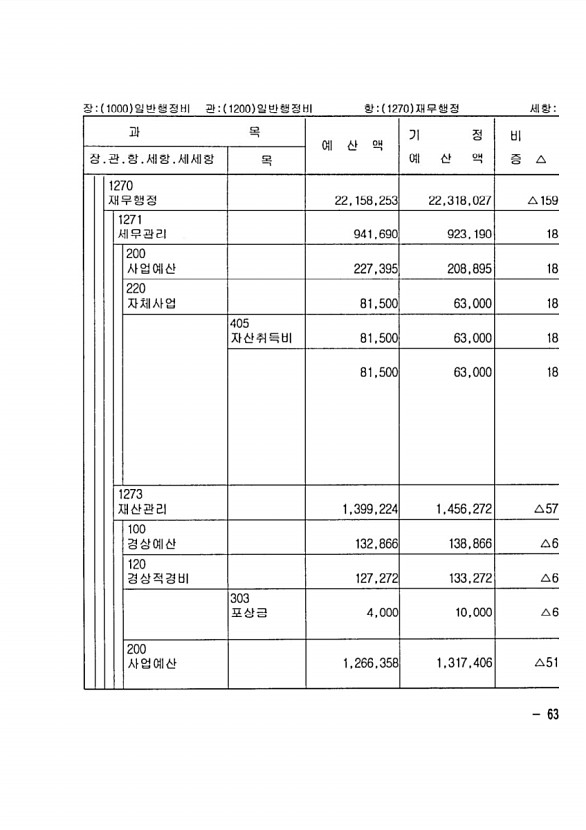 111페이지