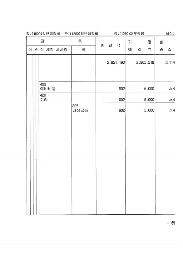 115페이지