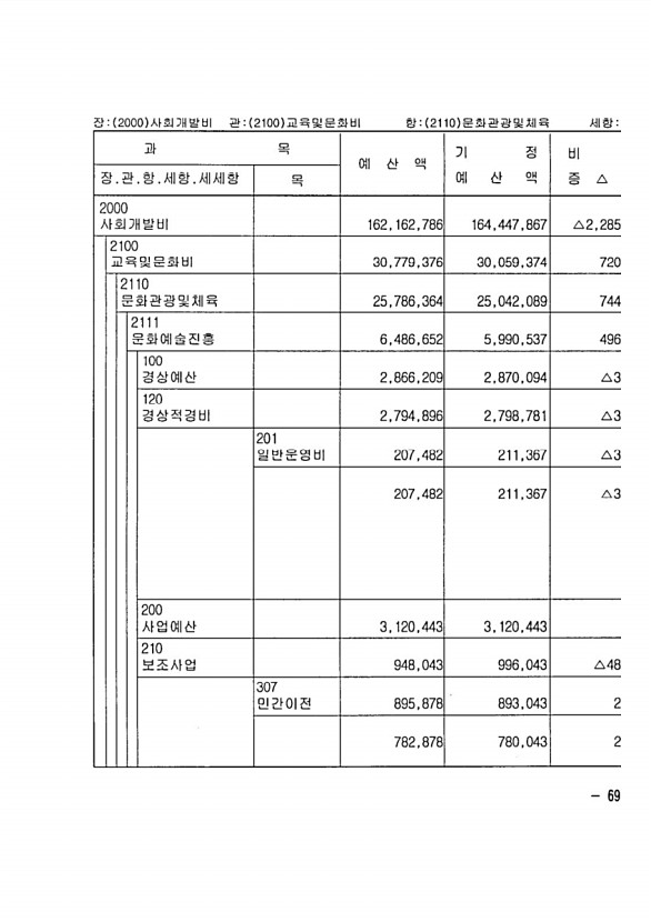 119페이지