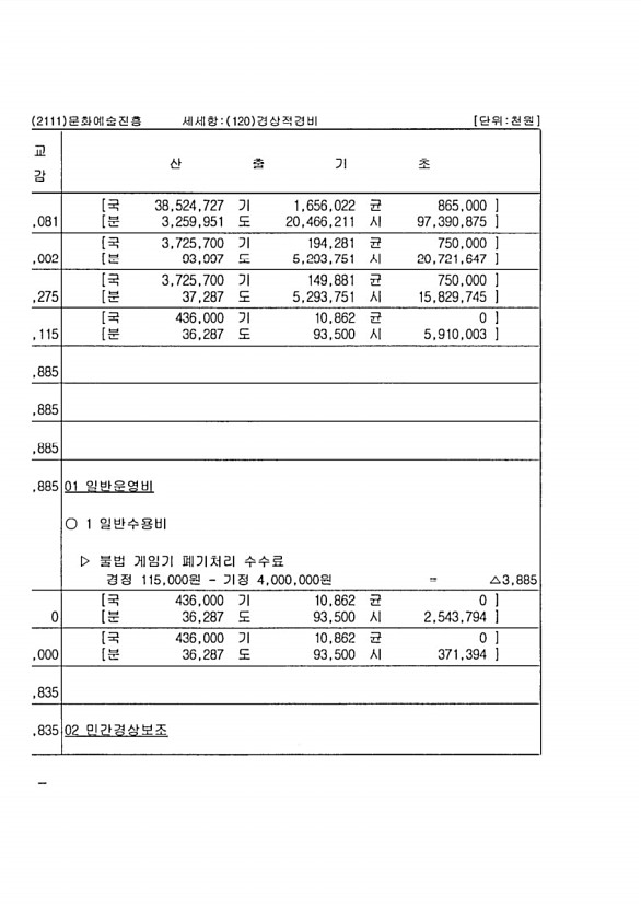 120페이지