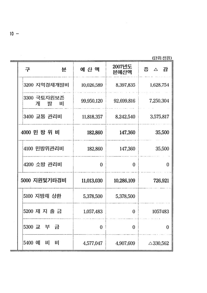 페이지