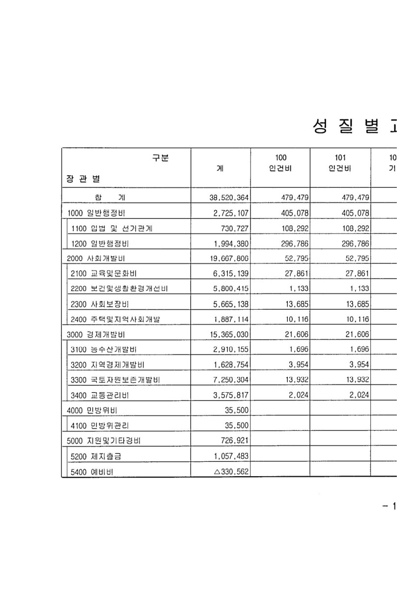 페이지