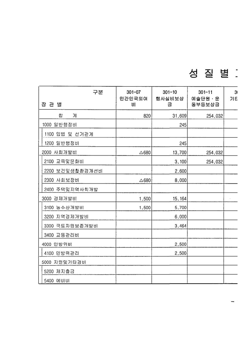 페이지