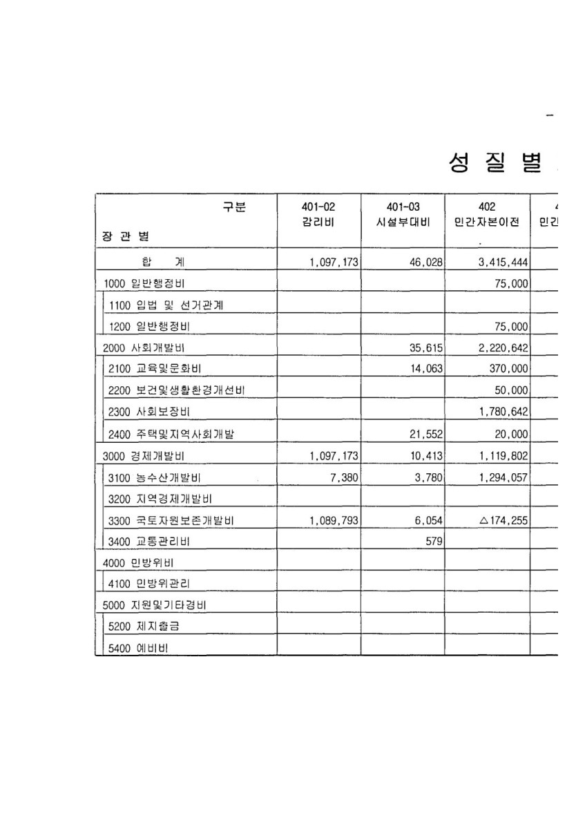 페이지