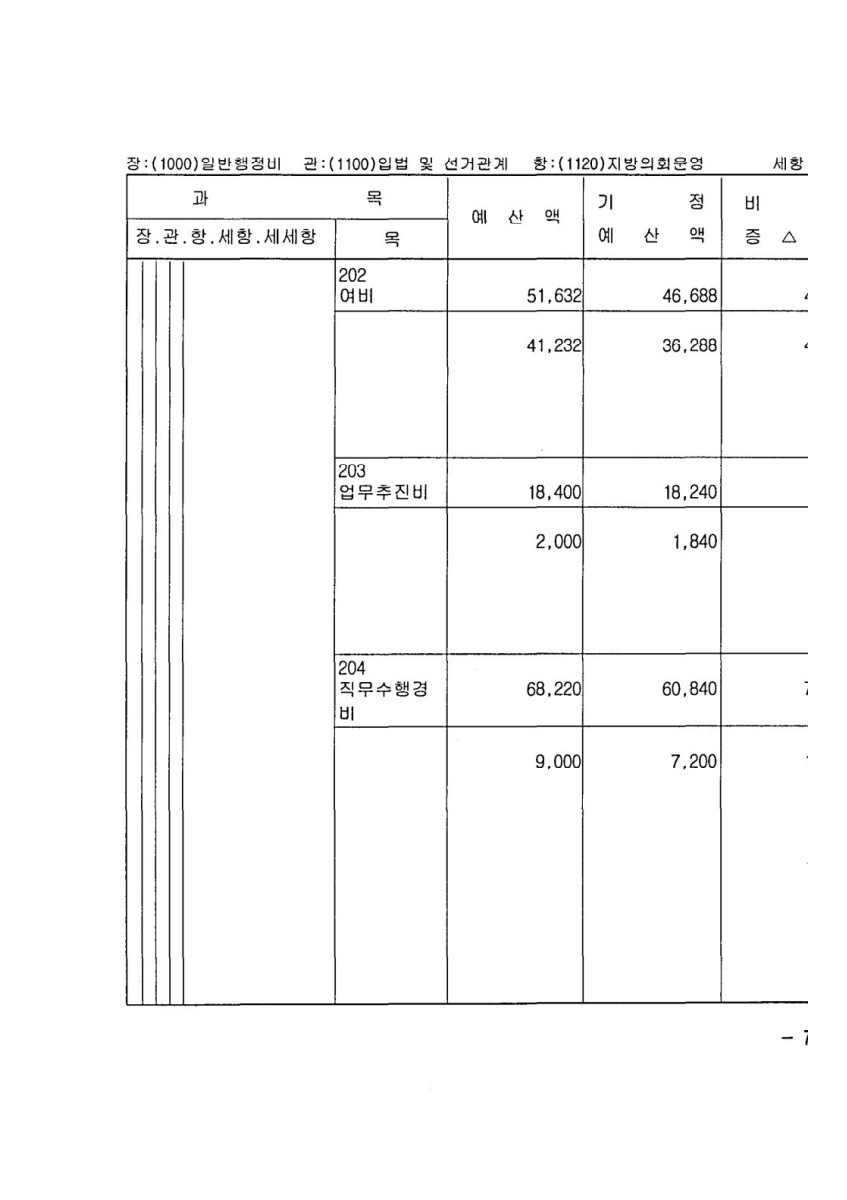 페이지