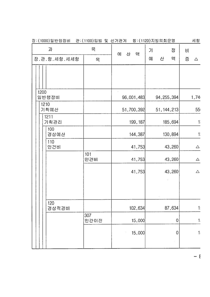 페이지