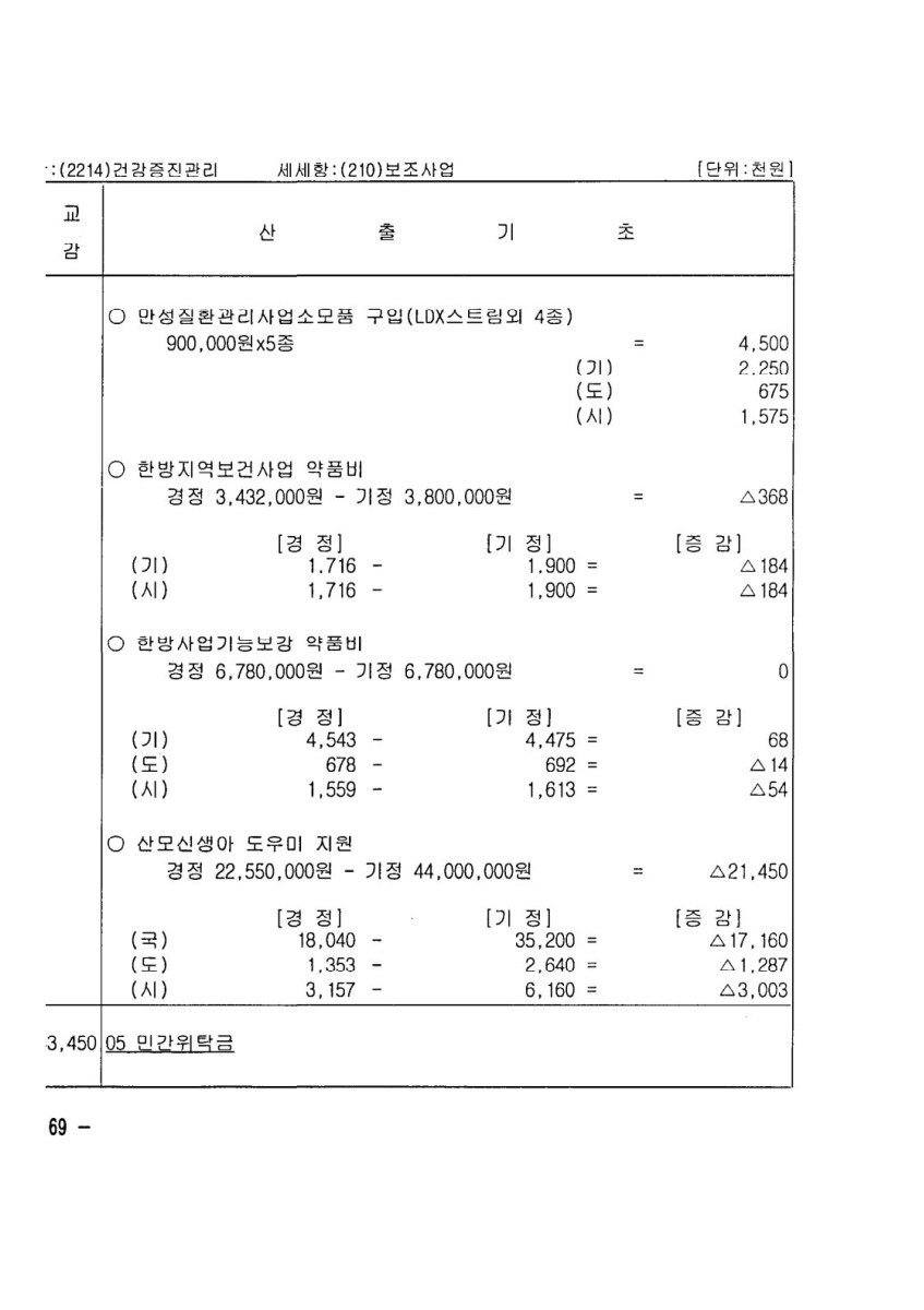 페이지