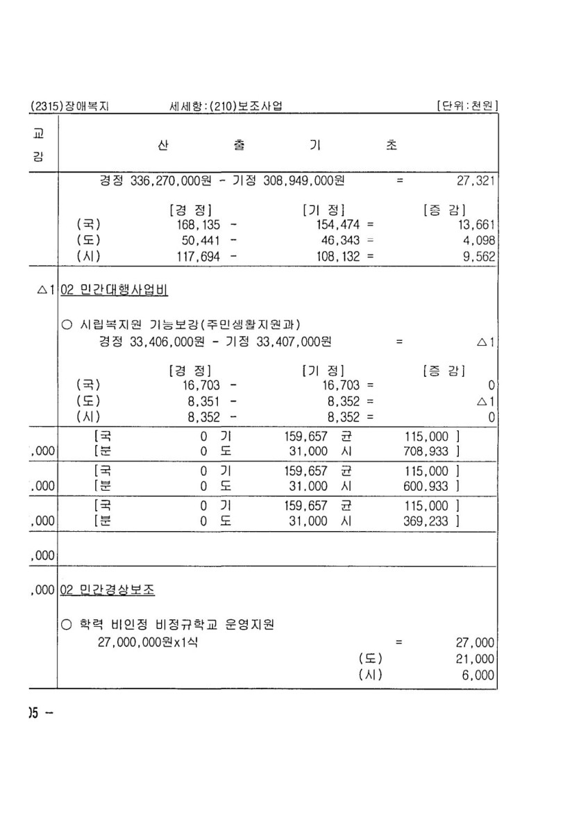 페이지