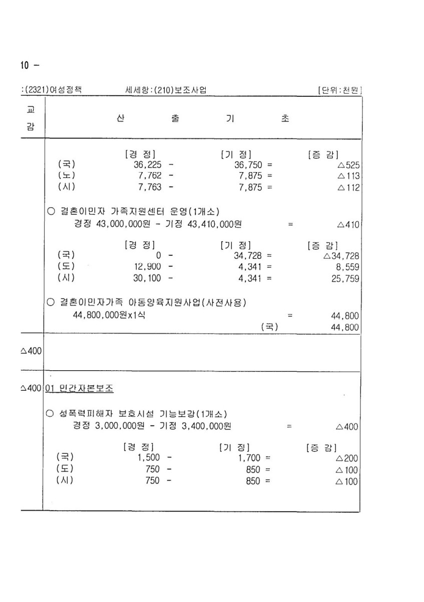 페이지