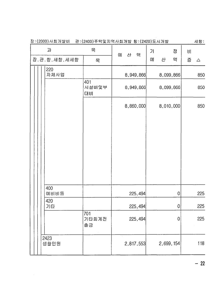 페이지