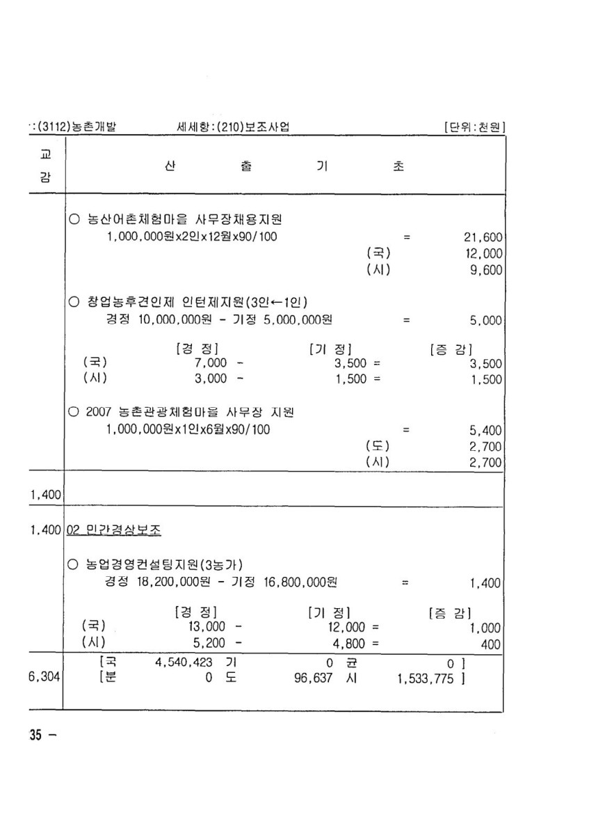 페이지