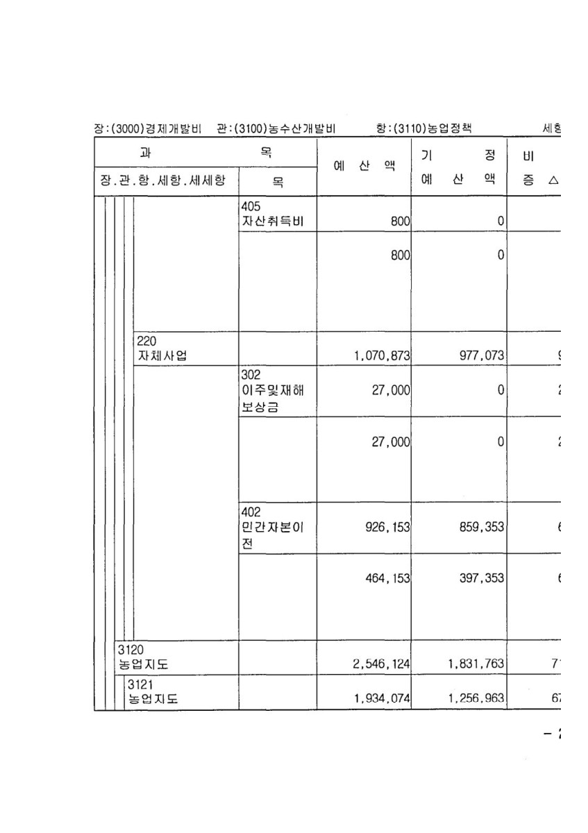 페이지