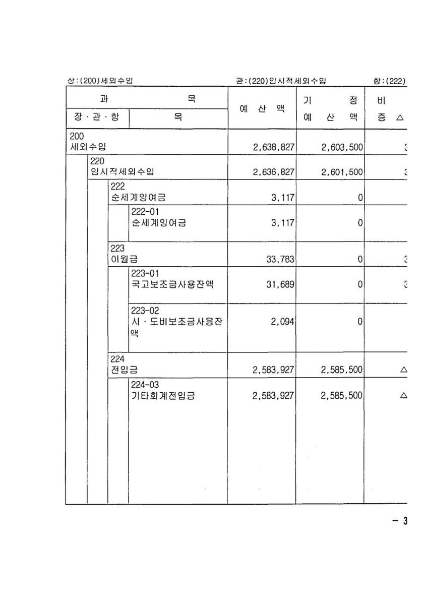 페이지