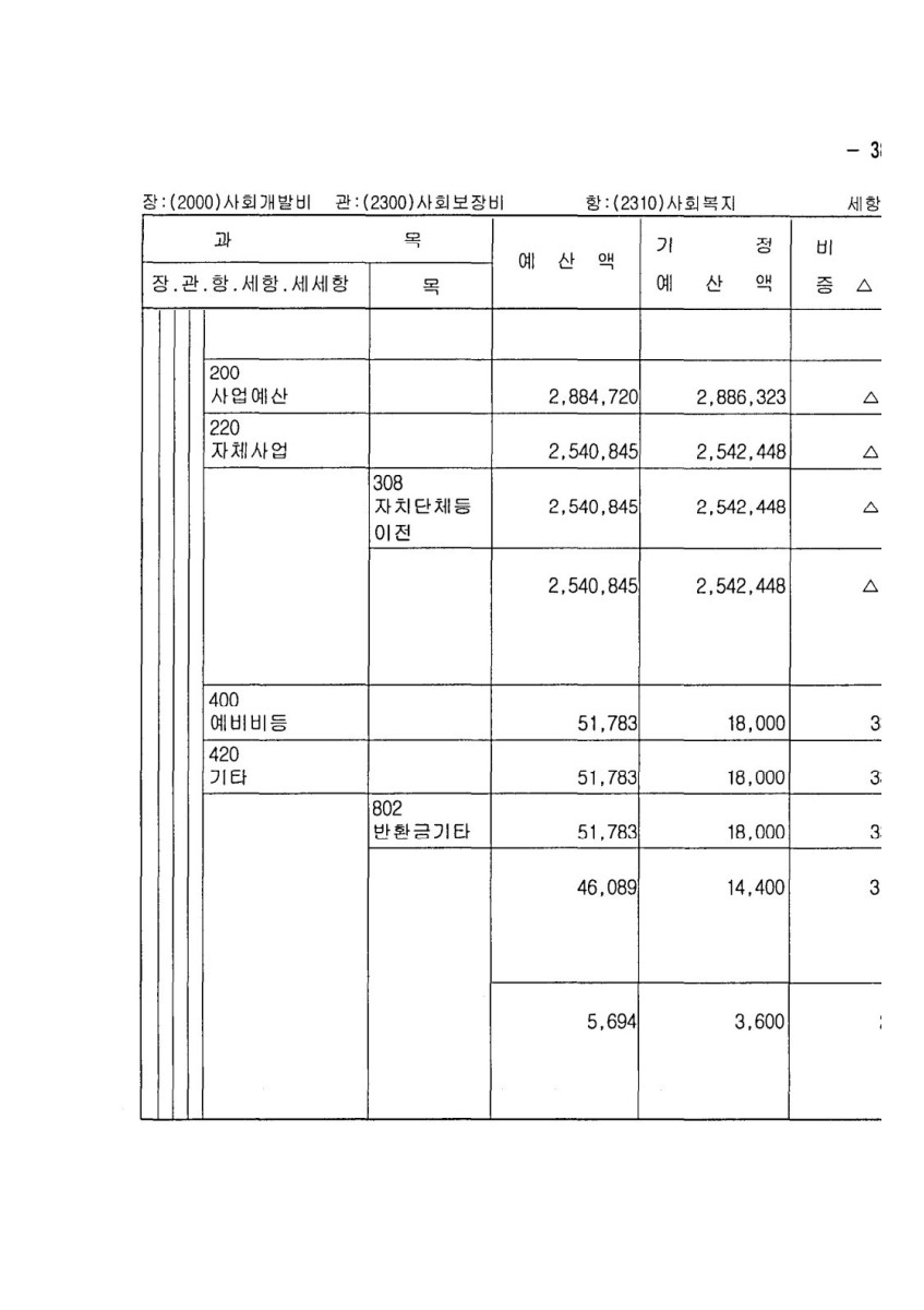 페이지