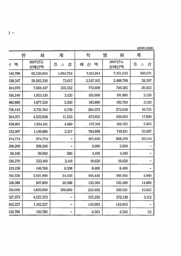 14페이지