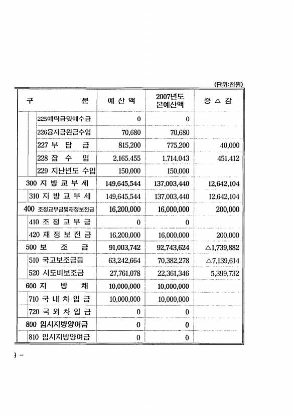 16페이지