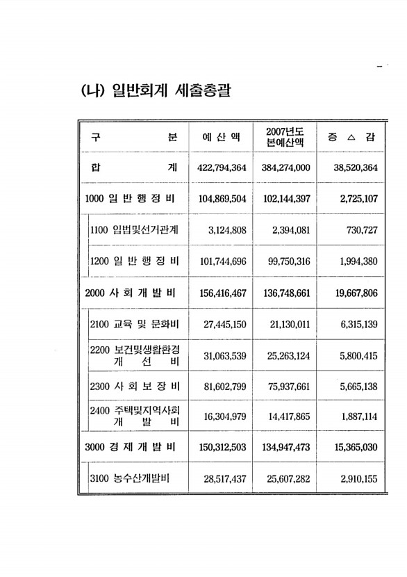 17페이지