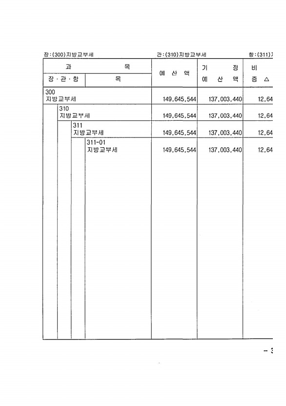 53페이지