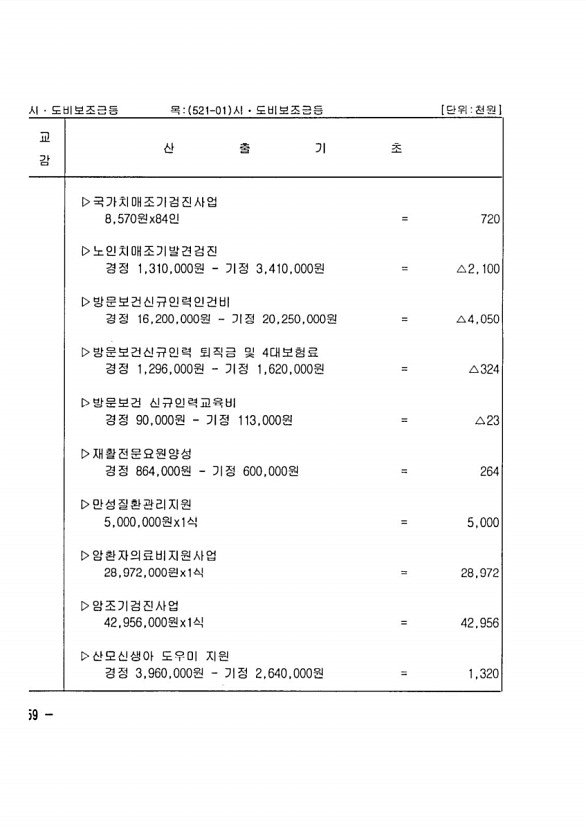 110페이지