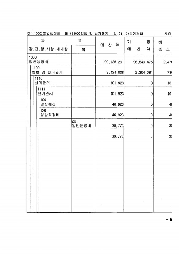 121페이지