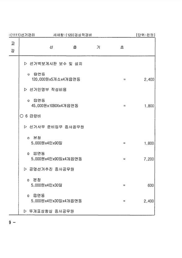 126페이지