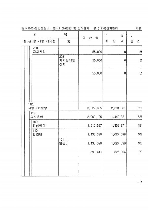 129페이지