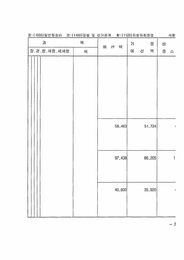 137페이지