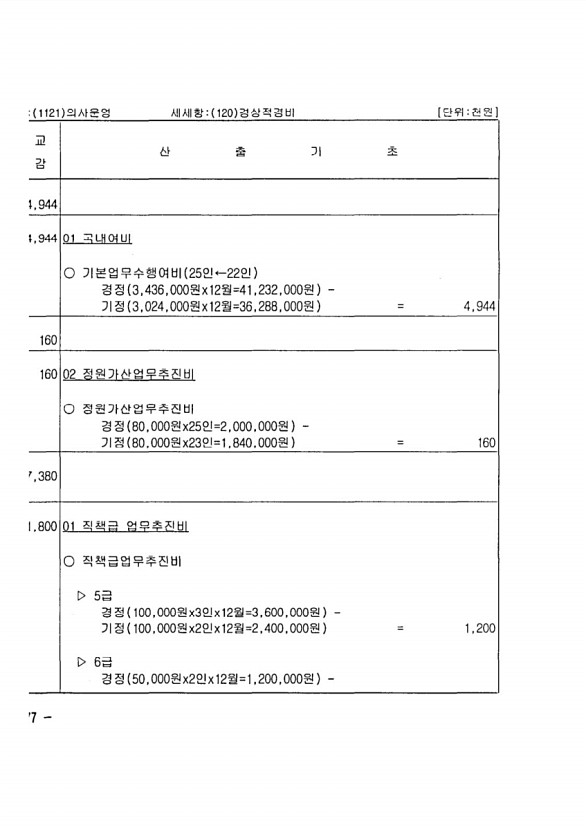 142페이지