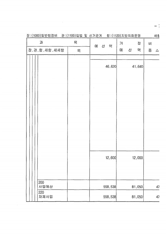 143페이지