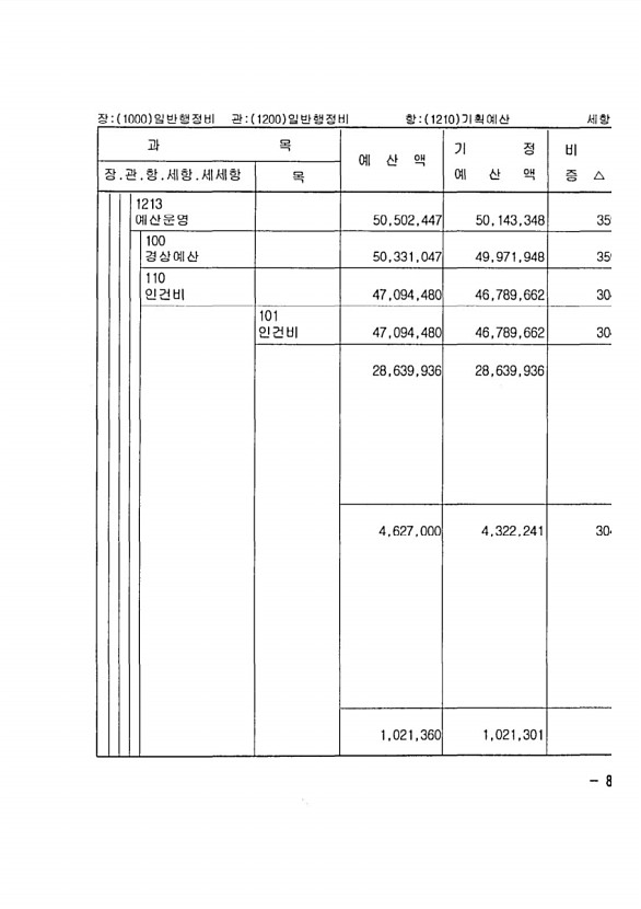 153페이지