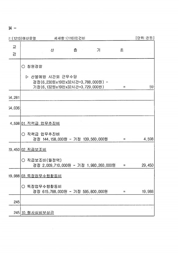 156페이지