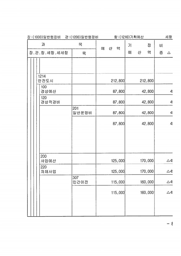 157페이지