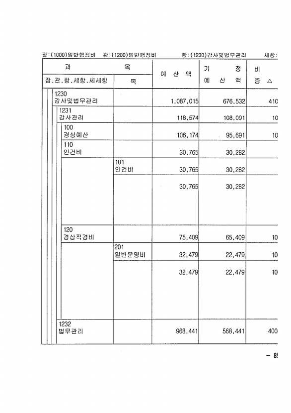 165페이지