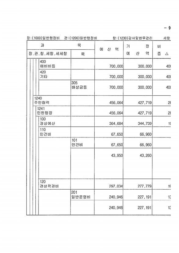 167페이지