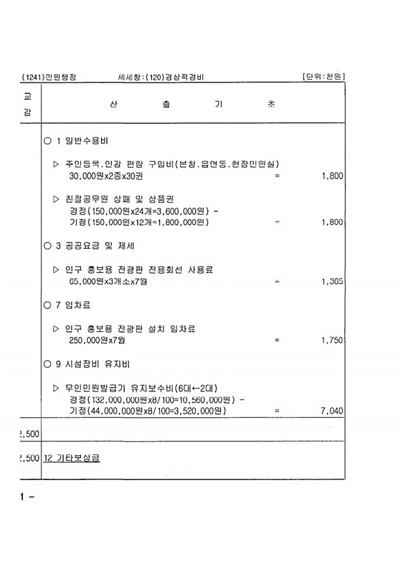 170페이지