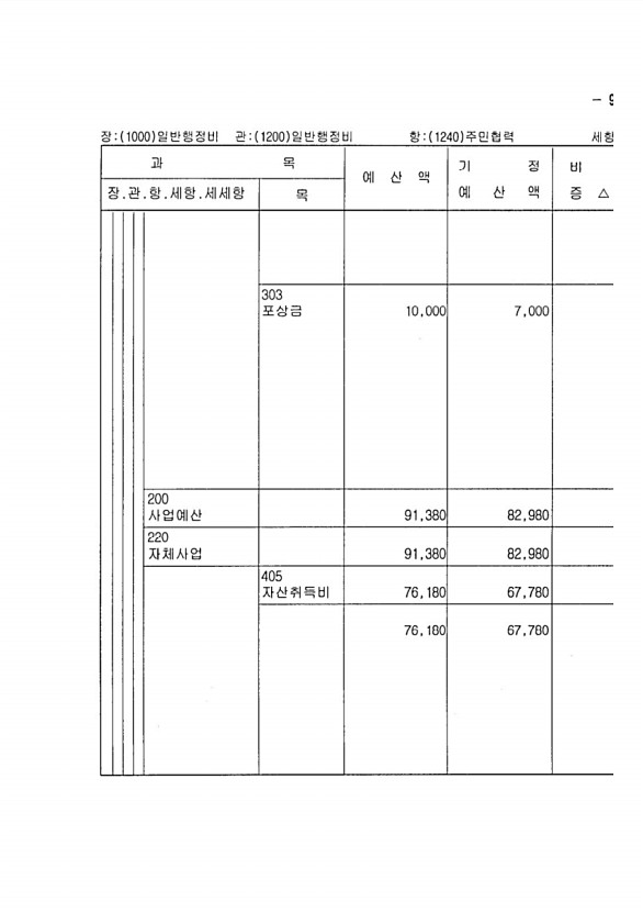 171페이지