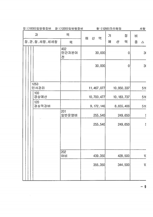 177페이지