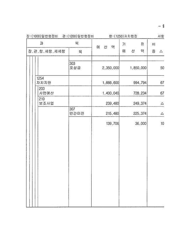 179페이지