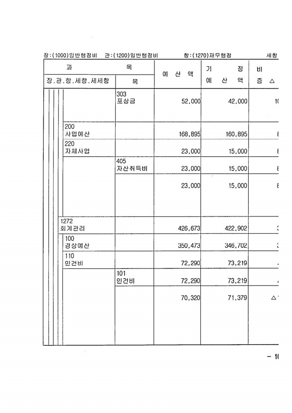 189페이지