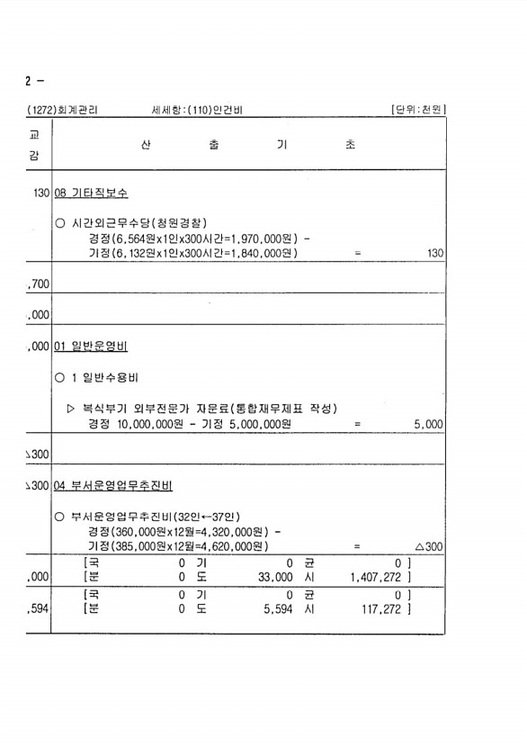 192페이지