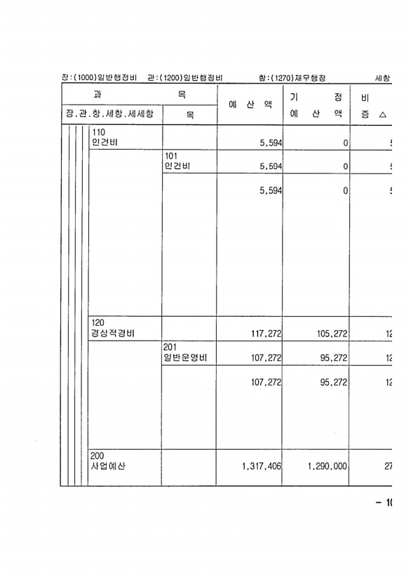 193페이지