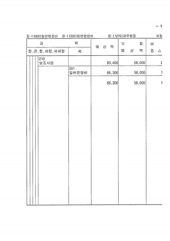 195페이지